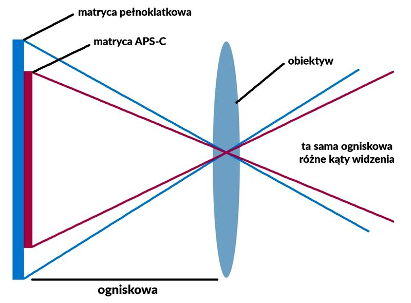 Kompozycja zdjęć