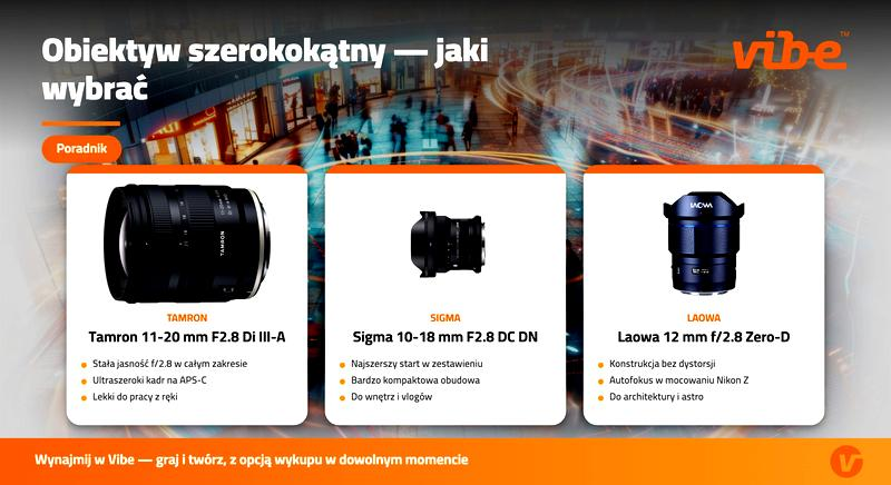Najlepsze obiektywy manualne