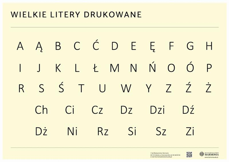 Nazwy własne i początek zdania