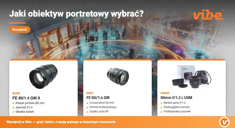 Obiektyw do fotografowania w kościele